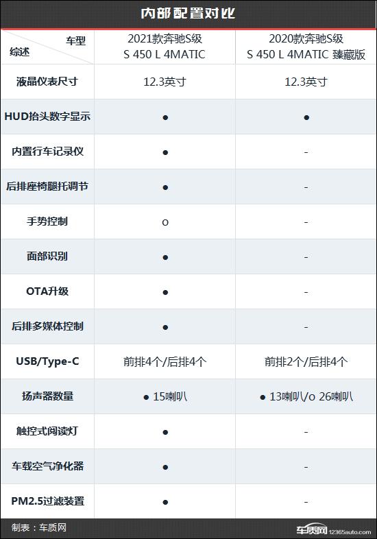 奔驰s级与迈巴赫s级_奔驰s级和迈巴赫s级区别_奔驰s级所有车型