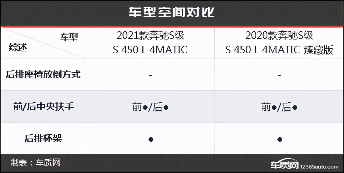 奔驰s级与迈巴赫s级_奔驰s级和迈巴赫s级区别_奔驰s级所有车型