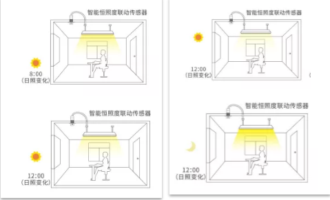 国家级照明标准_照明的国家标准_国家照明标准