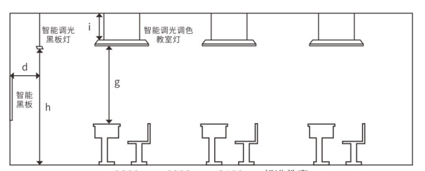 教室灯安装位置示意图.jpg