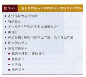 股骨干骨折的特有体征_股骨干骨折_股骨干骨折新进展