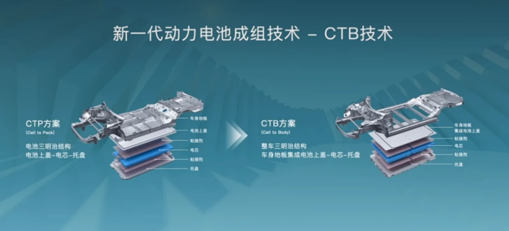 比亚迪汽车工业有限公司_比亚迪汽车_比亚迪汽车新能源汽车价格