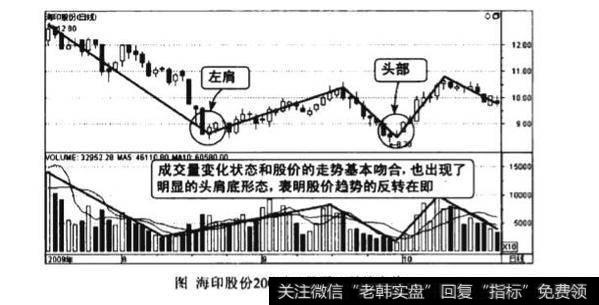 欲问底何在地量见地价