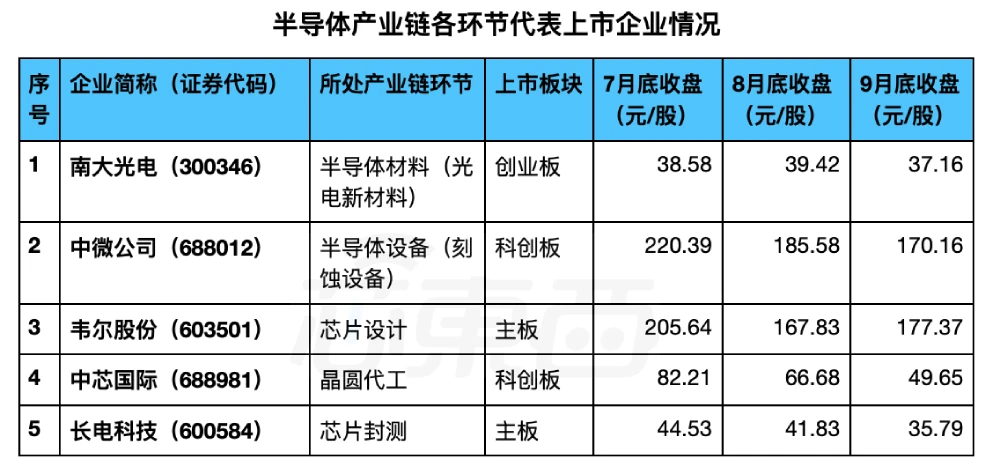 低价股有哪些好的股票