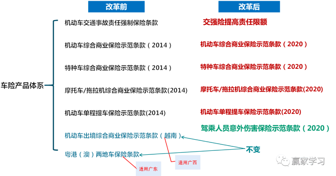 通过车险市场现状分析促进车险市场健康发展