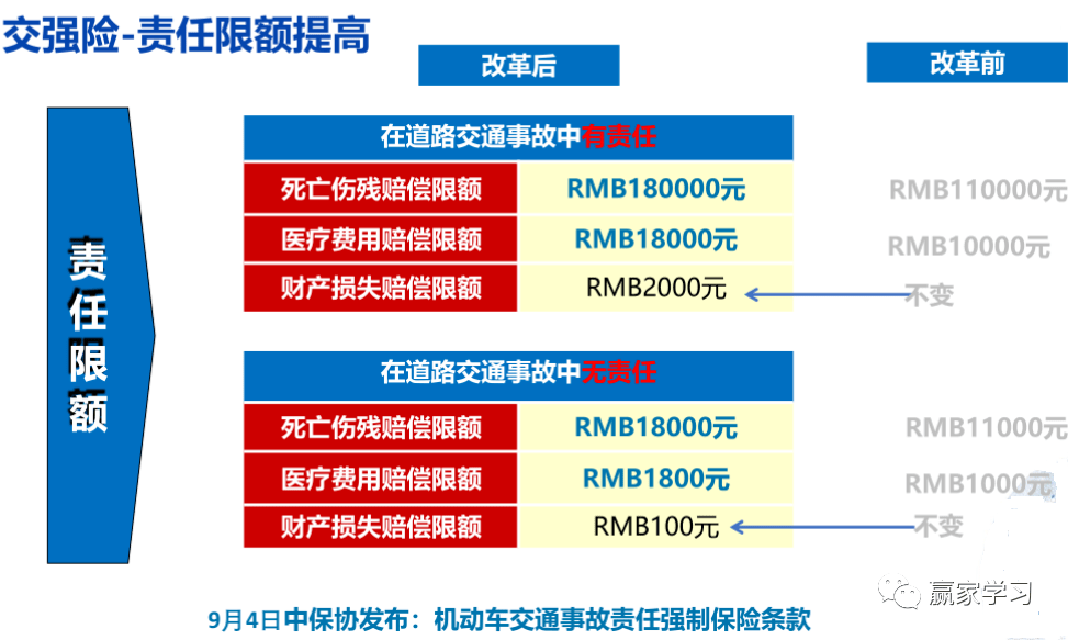 保险后市场的特征_汽车保险市场_国外租车市场保险收费