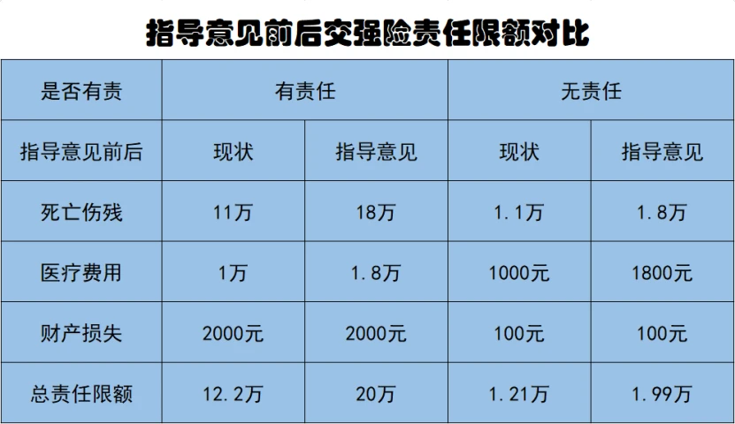 保险后市场的特征_汽车保险市场_国外租车市场保险收费