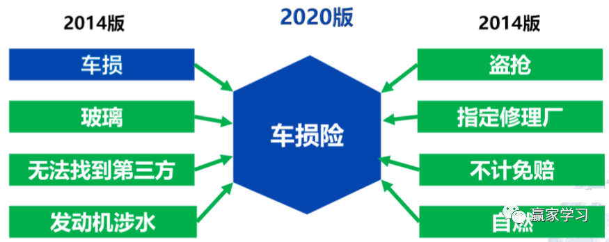 国外租车市场保险收费_保险后市场的特征_汽车保险市场