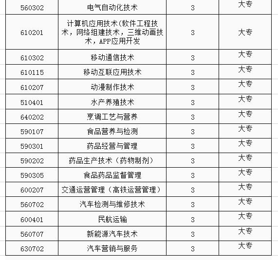 海南工商职业学院贴吧_海南工商职业学院_海南工商职业学院就业中心