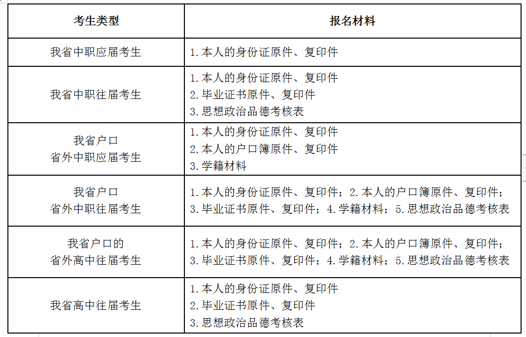 海南工商职业学院贴吧_海南工商职业学院就业中心_海南工商职业学院