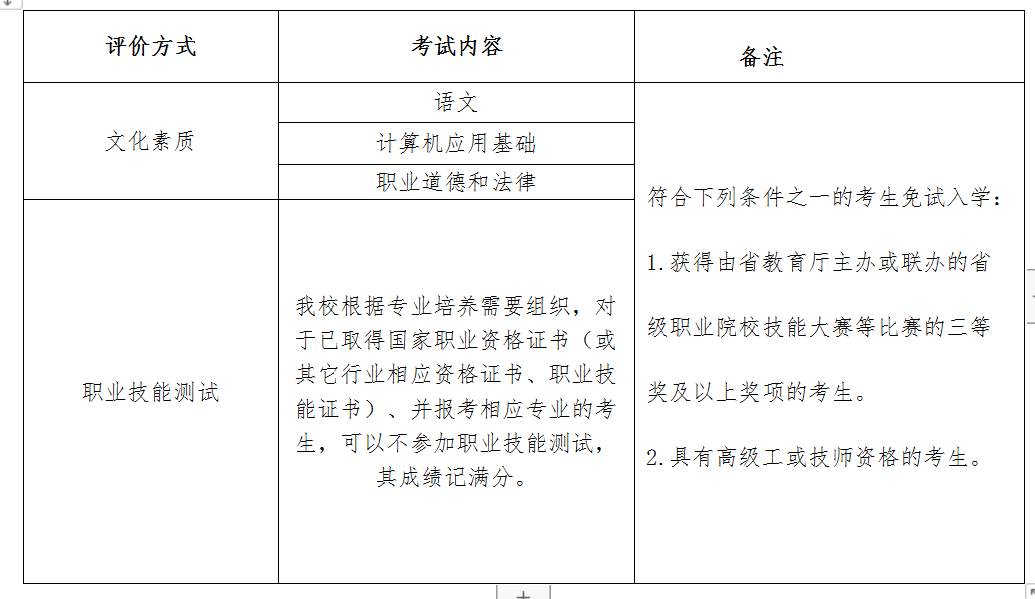 海南工商职业学院_海南工商职业学院就业中心_海南工商职业学院贴吧