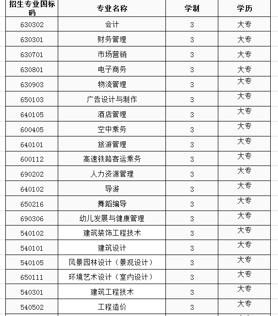 海南工商职业学院贴吧_海南工商职业学院就业中心_海南工商职业学院