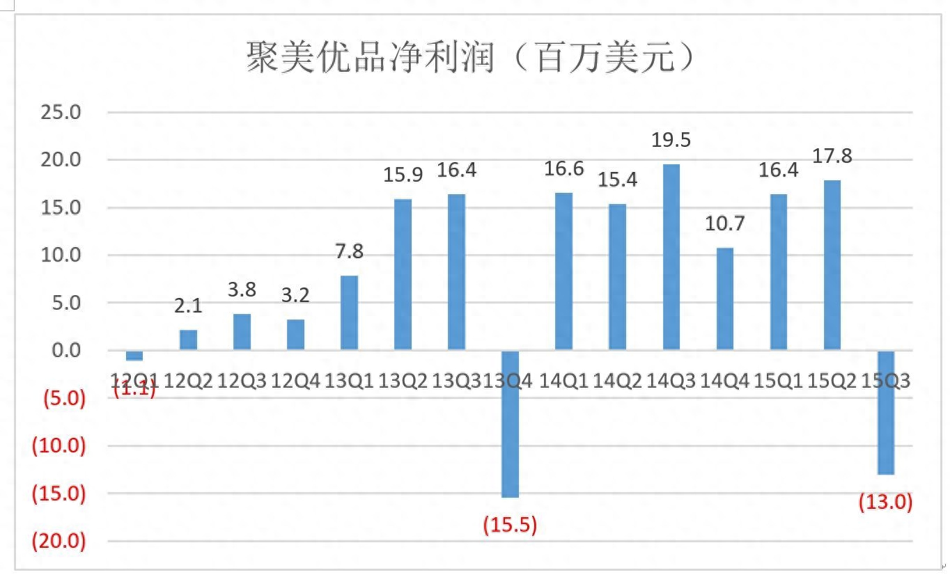 聚美优品_优品聚美空调压缩机_优品聚美公司