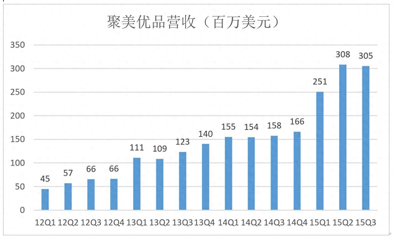 优品聚美空调压缩机_优品聚美公司_聚美优品