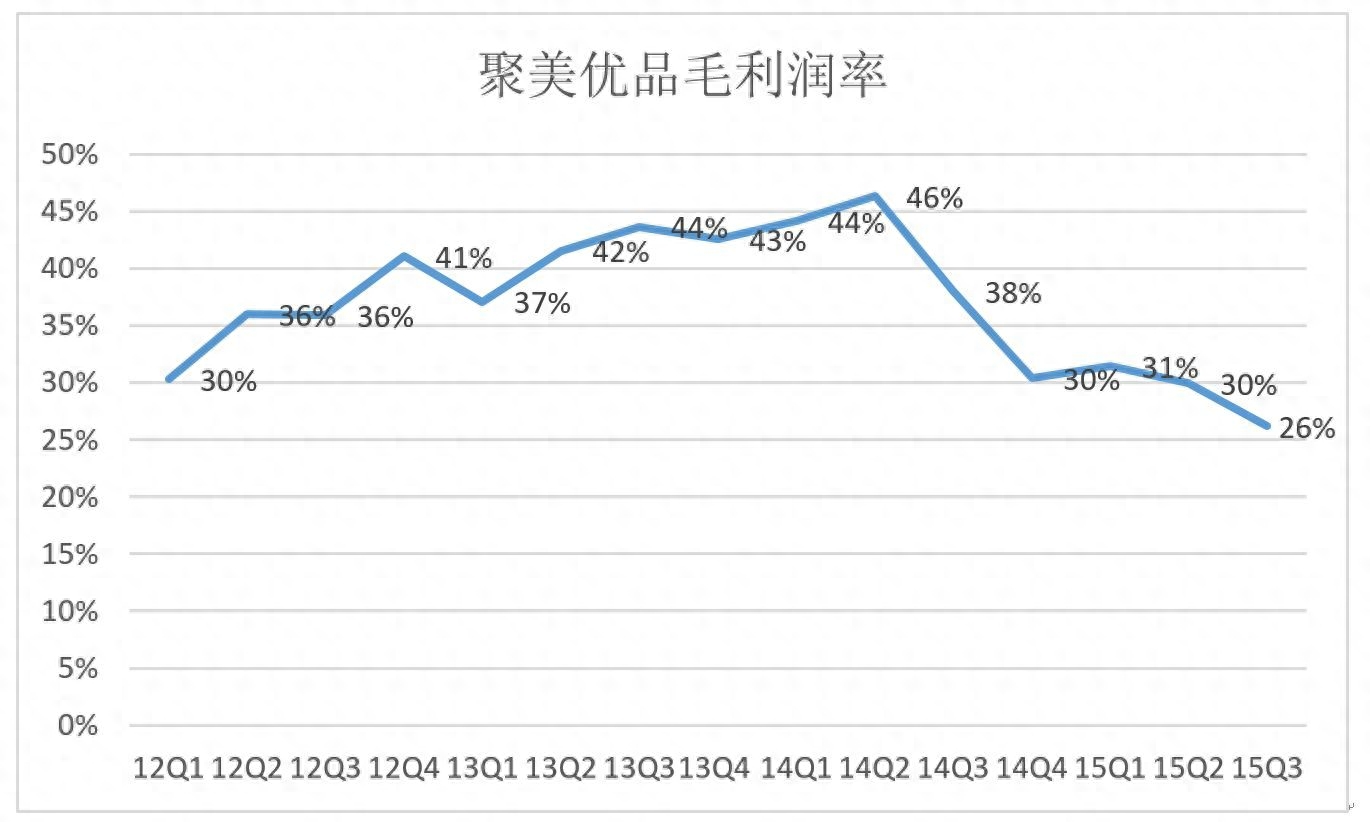 优品聚美公司_优品聚美空调压缩机_聚美优品