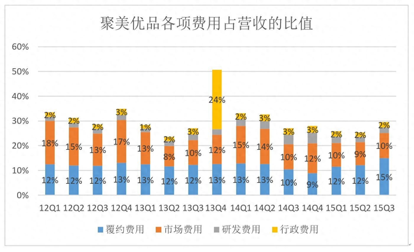 聚美优品_优品聚美公司_优品聚美空调压缩机