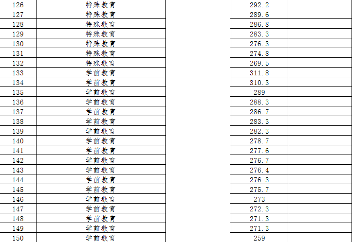 湖南交通职业技术学院工程经济学院_辽宁工程职业学院_吉林铁道职业技术学院和辽宁铁道职业技术学院哪个好