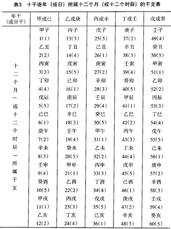 2013年甲子中学高三二班学生名单_甲子年_2017年甲子是什么年