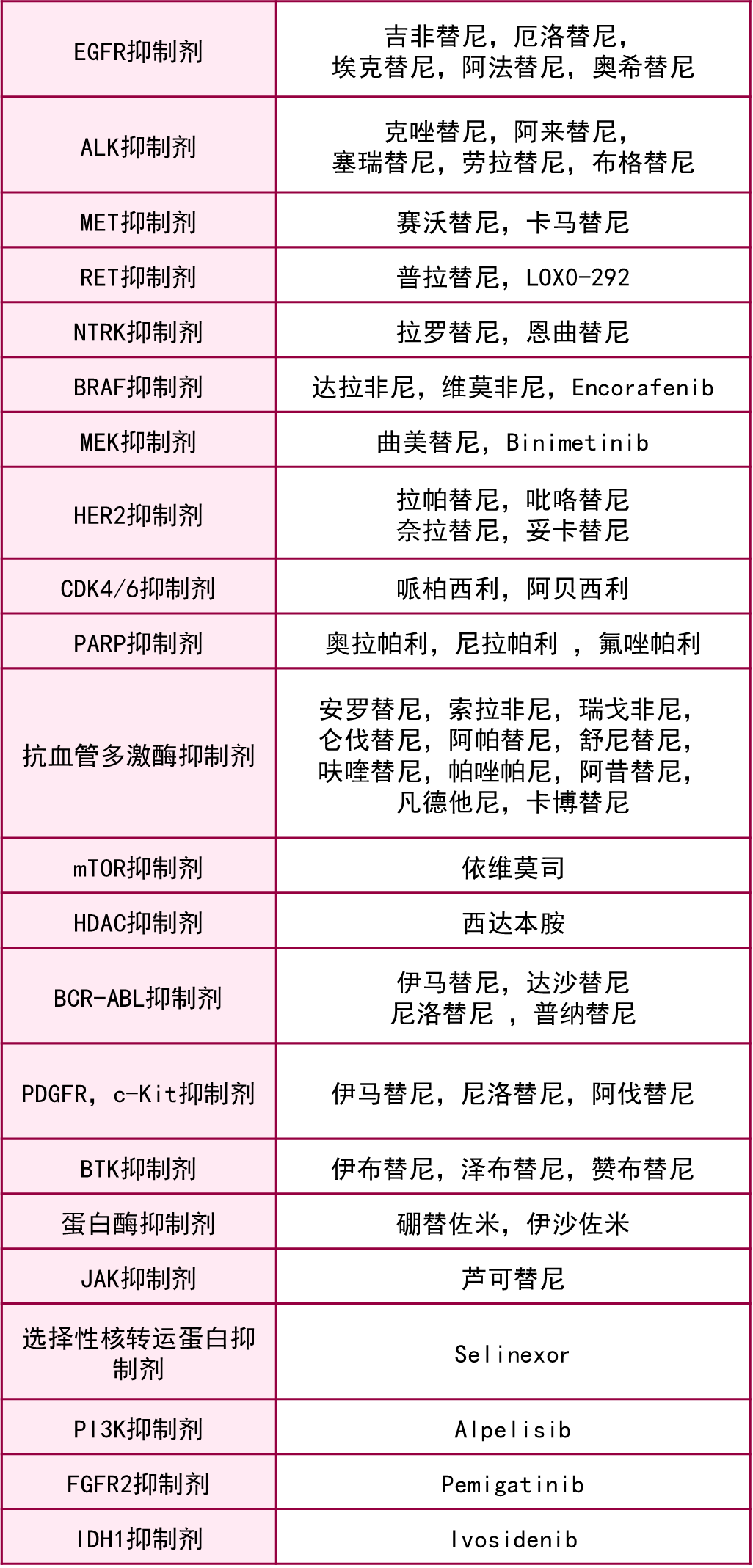 抗生素类药物对人体有什么危害_类抗生素_抗生素类消炎药有哪些