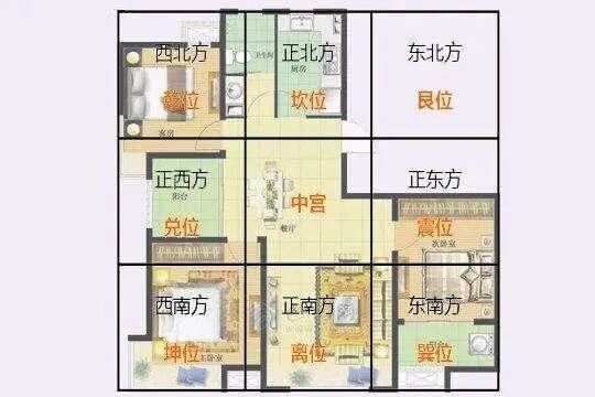 房屋缺角及化解方法