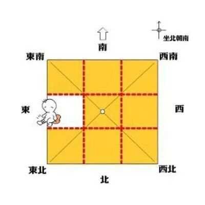 房屋缺角及化解方法