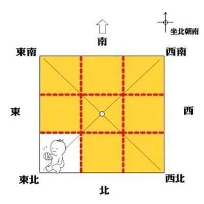 房屋缺角及化解方法