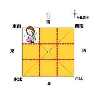 房屋缺角及化解方法