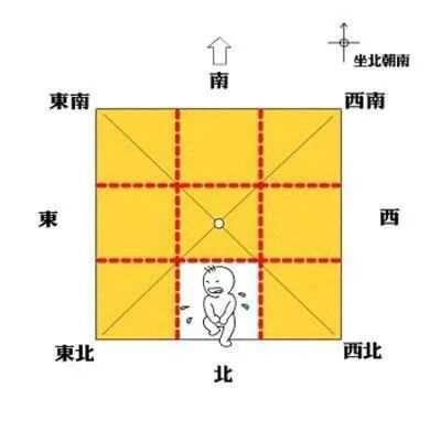 房屋缺角及化解方法