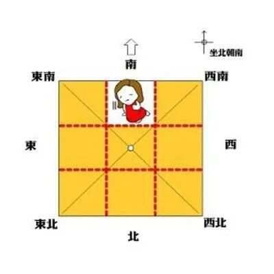 房屋缺角及化解方法