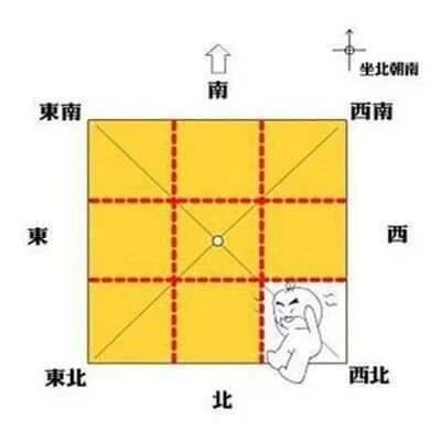 房屋缺角及化解方法