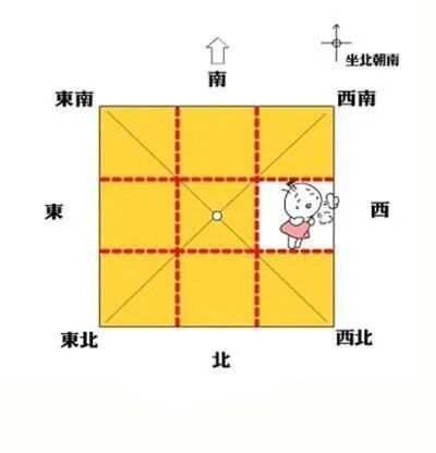 房屋缺角及化解方法