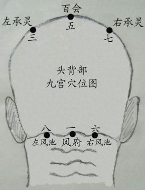 九宫疗法