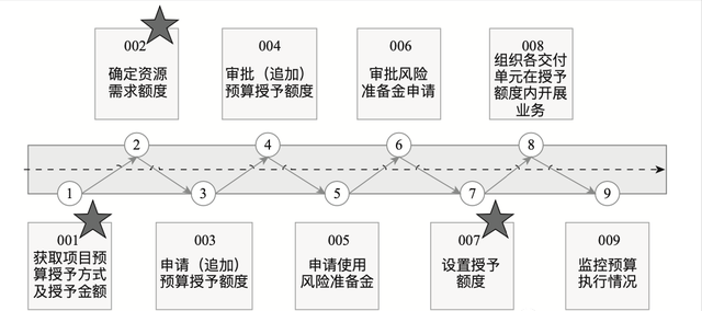 解读华为预算控制体系