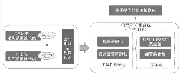 解读华为预算控制体系