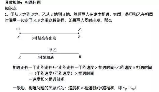 奥数｜小学奥数常考的六大问题详细解析