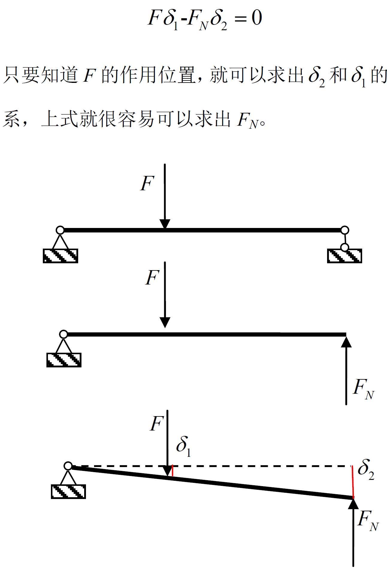 浅说虚位移原理