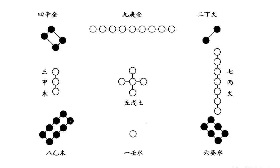 灵龟八法针法详细介绍（收藏）