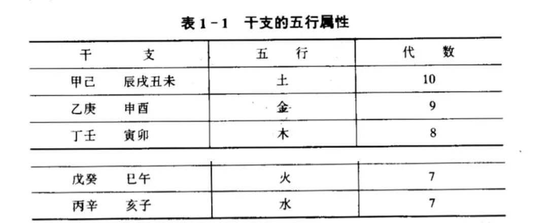 灵龟八法针法详细介绍（收藏）