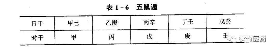 灵龟八法针法详细介绍（收藏）