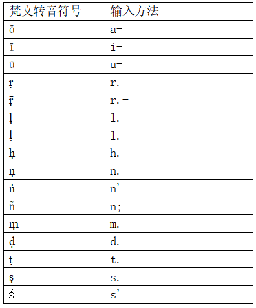 中华梵文悉昙体字库及配套输入法重磅发布