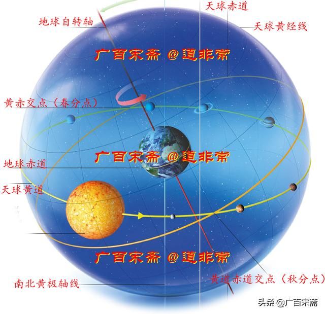 天文考古学基础篇：用黄经和二十八宿等坐标标记二十四节气（一）