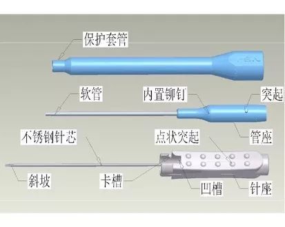 浮针的禁忌症和注意事项