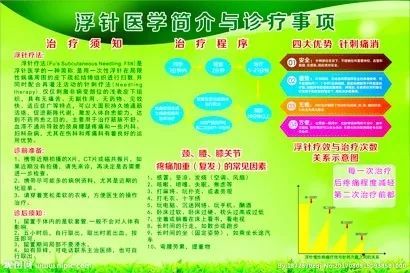 浮针的禁忌症和注意事项
