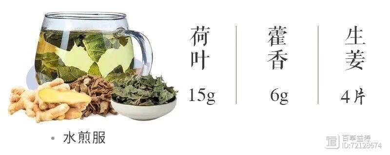 不同证型对应—食疗方