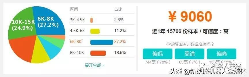 具有非标机电一体化设备或机器人应用的相关设计，制作及现场调试经验；