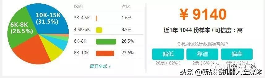 具有非标机电一体化设备或机器人应用的相关设计，制作及现场调试经验；