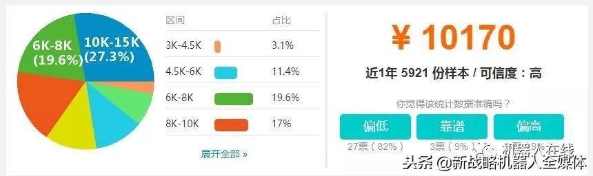 具有非标机电一体化设备或机器人应用的相关设计，制作及现场调试经验；