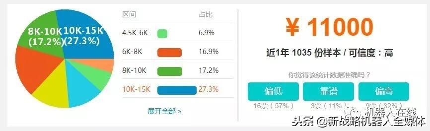具有非标机电一体化设备或机器人应用的相关设计，制作及现场调试经验；
