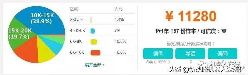 具有非标机电一体化设备或机器人应用的相关设计，制作及现场调试经验；