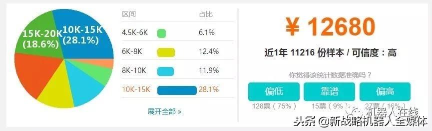具有非标机电一体化设备或机器人应用的相关设计，制作及现场调试经验；